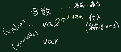 変数