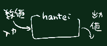 hantei関数