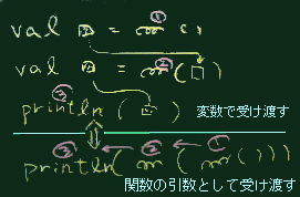 関数の組み合わせ方