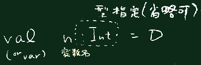変数