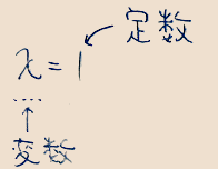 変数と定数