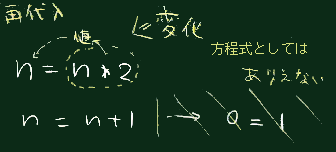 再代入