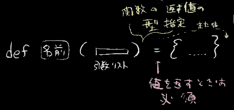 関数定義