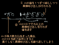 再帰の動作