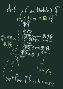 大筋