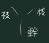 木のイメージ