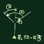 角度の考え方