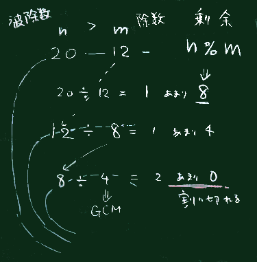 互除法の例