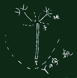 再帰呼出
