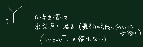基本要素