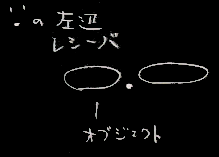 メソッド呼出