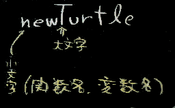 命名法