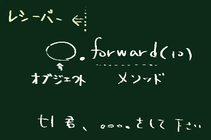 メソッド