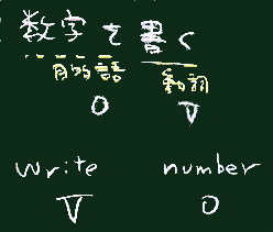 語順