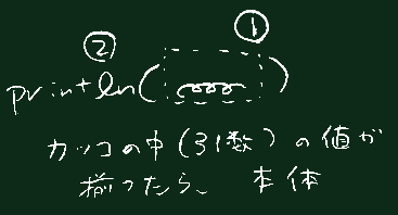 実行順序