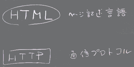 http+html