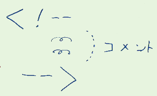 HTMLでコメントの囲み方