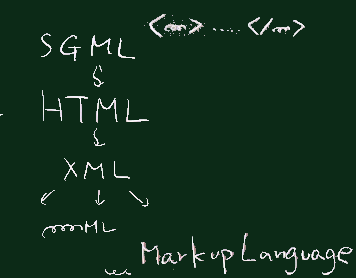 markup言語の系譜
