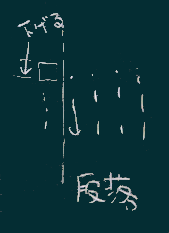 字下げ