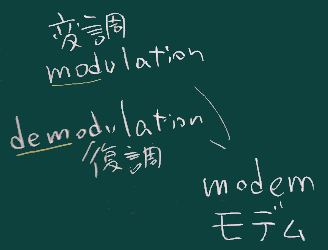 modemの名前