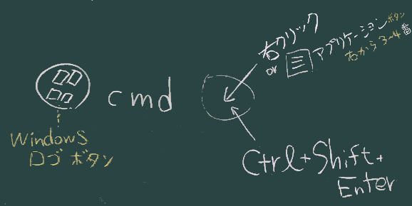 cmd起動