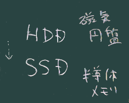 HDDとSSD