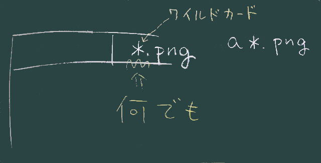 検索