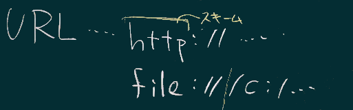 URL