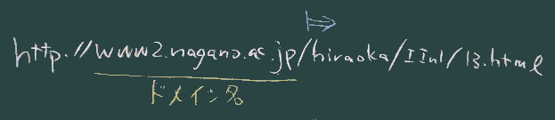 URL