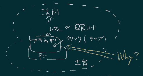 学問的位置づけ