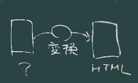 変換