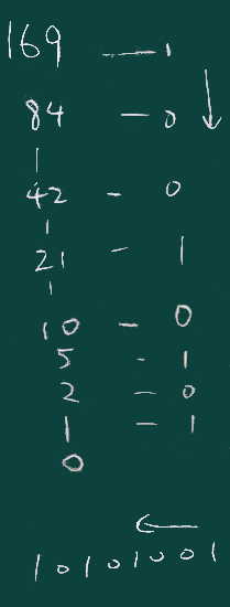 10進2進変換