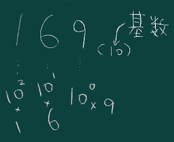 10進の169