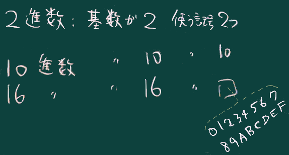 N進数の理屈