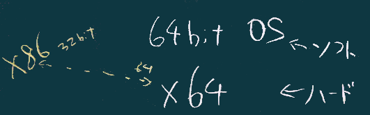 x64