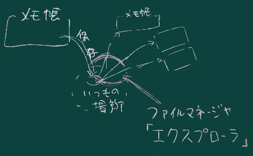 全体の流れ