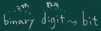 bitの由来