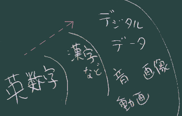 範囲の拡大