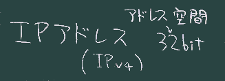 IPアドレス