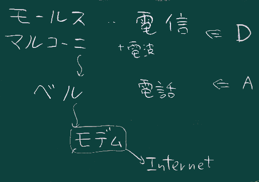 ICTの変遷