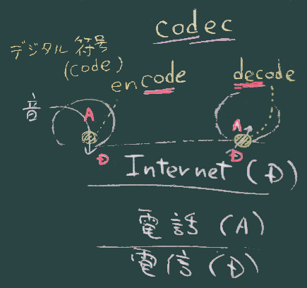 ICTの変遷3