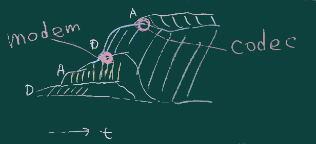 ICTの変遷