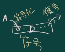 codecの機能