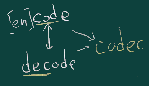 codecの名前