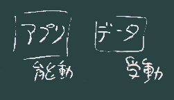 データとアプリ