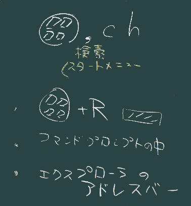 開く方法