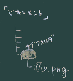 保存場所