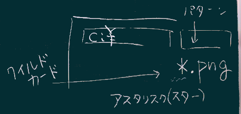 ファイル検索