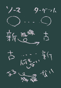 ビルドツール