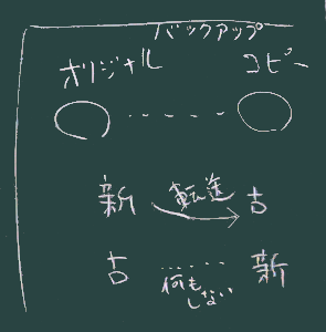 バックアップツール